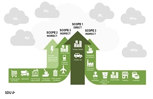 ISO 14064 Raporu Nedir?